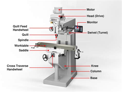 china cnc milling machine components|milling machine diagram labelled.